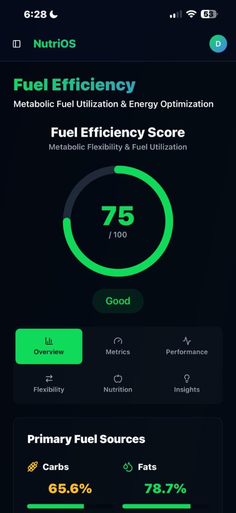 NutriOS Fuel Efficiency metabolic utilization screen